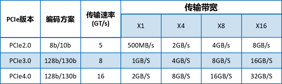 Understanding Various Parameters of Solid State Drives