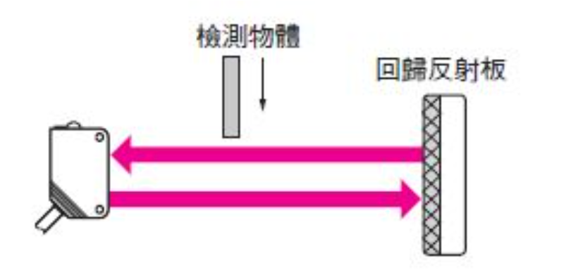 In-Depth Understanding of Photoelectric Sensors and Their Applications