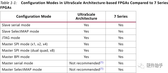 Xilinx FPGA Configuration Modes