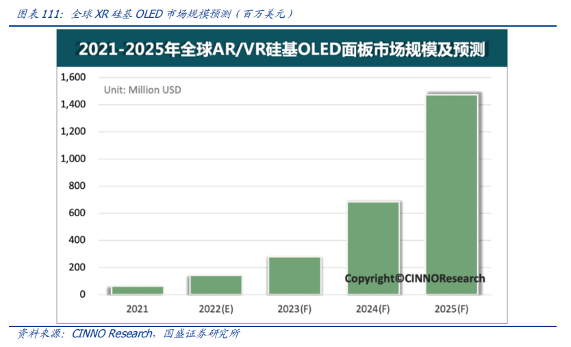 Analysis Of Five Potential Tracks In The New Materials Industry For 2024