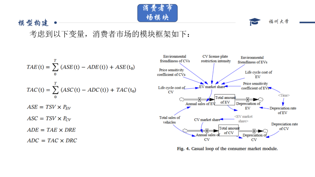 Effects of Multi Policies on Electric Vehicle Diffusion