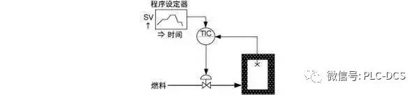 Eight Common Control Systems in Automated Factories