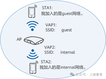 Understanding WLAN in 5 Minutes: Unveiling the Mysteries Behind Wireless Local Area Networks