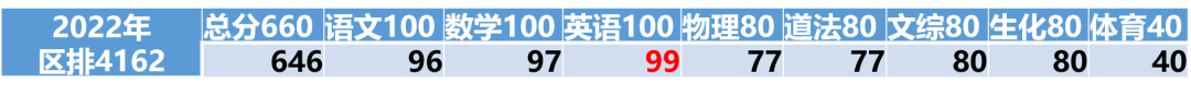 Long-Term Planning for Admission to Renmin University Affiliated High School
