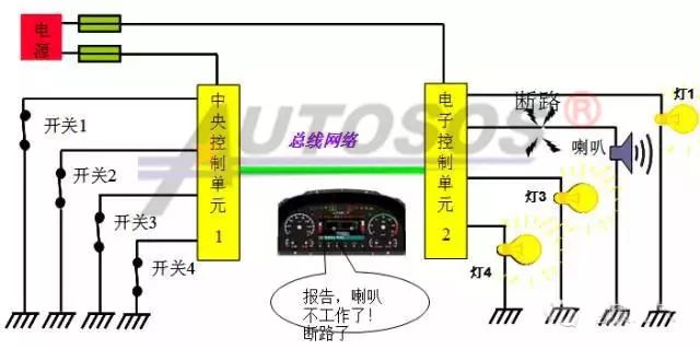 Common Fault Diagnosis and Analysis of Automotive CAN Communication Bus
