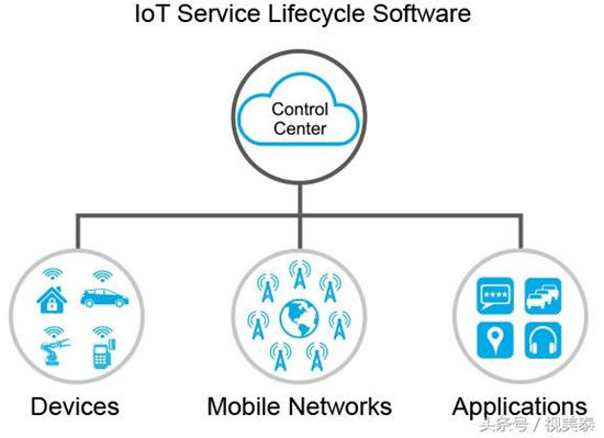 Everything You Need to Know About IoT Platforms