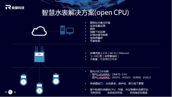 How Should Enterprises Layout for LoRaWAN Technology?