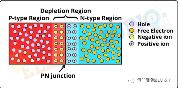 Fundamentals of Integrated Circuits: From Atomic Structure to Transistors