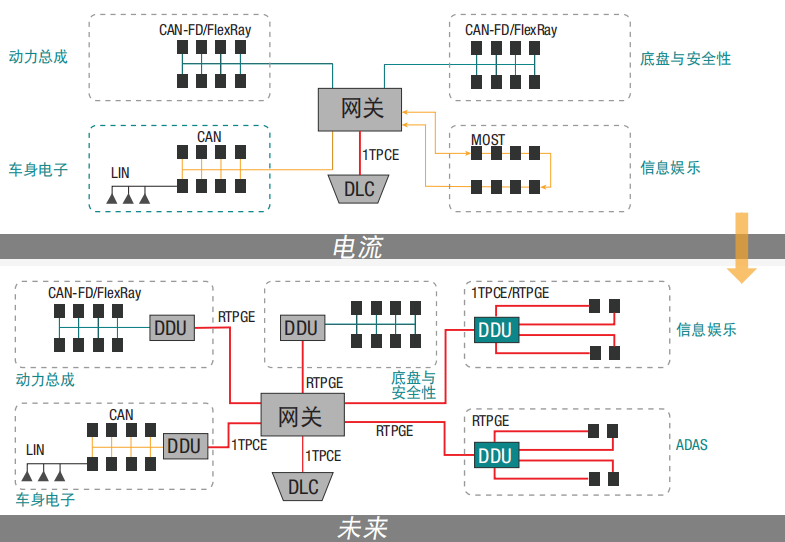 Why Autonomous Driving Systems Will Need In-Vehicle Ethernet