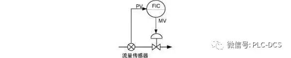 Eight Common Control Systems in Automated Factories
