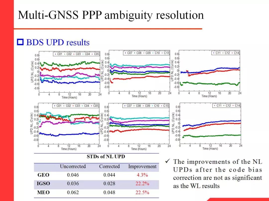 Professor Li Xingxing: Multi-GNSS Real-Time Precise Positioning and Its Low Orbit Enhancement