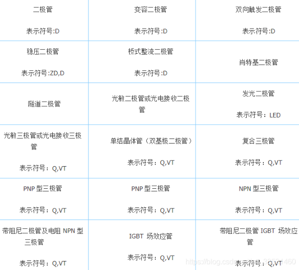 Understanding The Letters on PCB Boards: R107, D202, C118, and More!