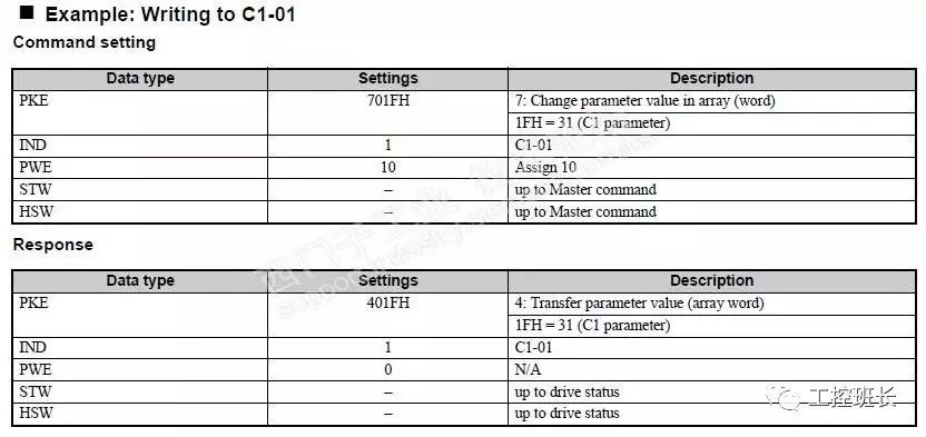 Communication Between S7-300 and Yaskawa Inverter Using Profibus-DP