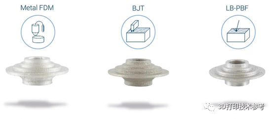 AM Power Research: Comparison of Metal FDM and Other Metal 3D Printing Technologies