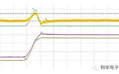 How to Use a Regular Oscilloscope for Current Testing