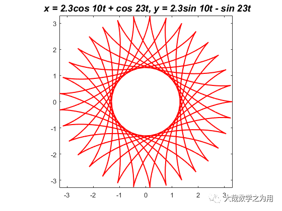 Getting Started with Matlab: Are My Plots Still Ugly?