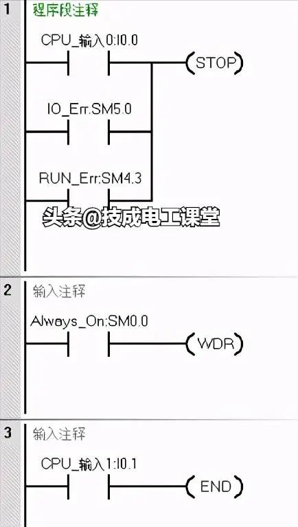 Understanding 4 Basic PLC Controls