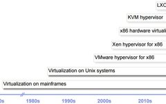 Understanding VMware, KVM, and Docker Technologies