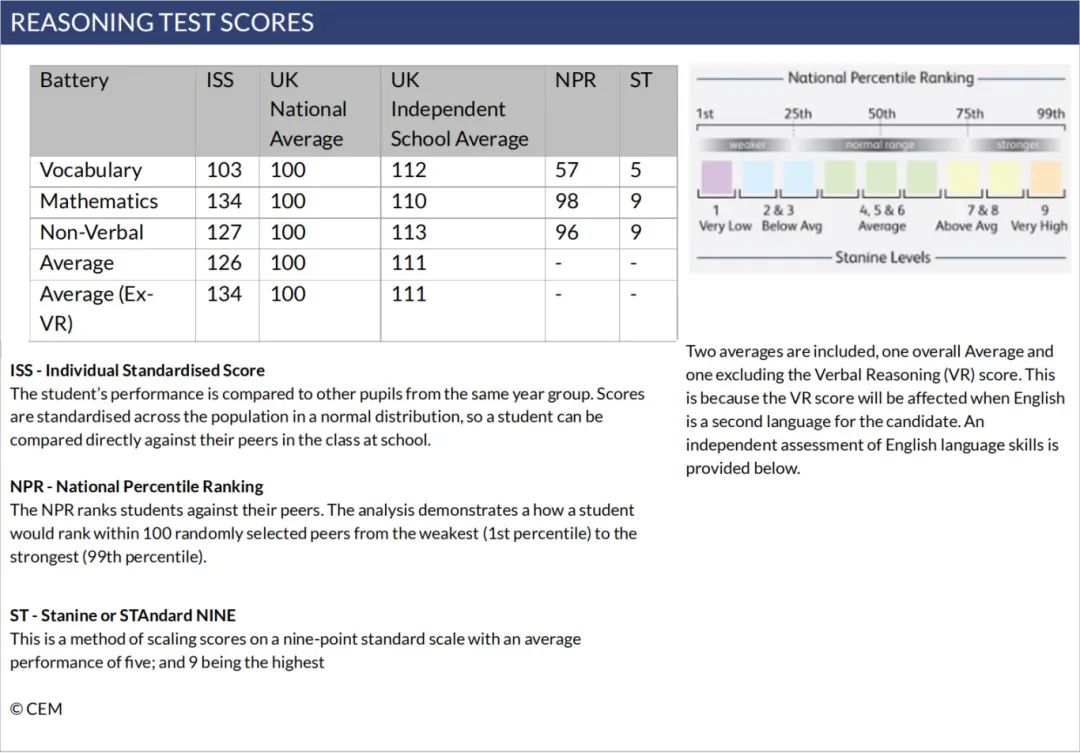 UKiset Exam: The Key to Elite British Boarding Schools