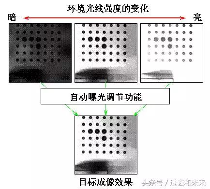 Detailed Explanation of Fanuc Robot Vision Functions