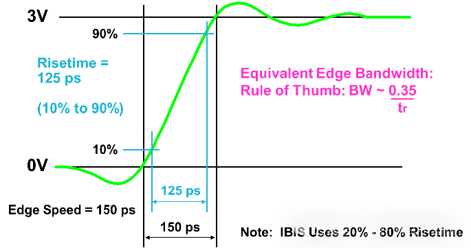 Understanding Oscilloscope Bandwidth