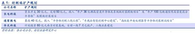 Comprehensive Analysis of China's Semiconductor Industry Chain and Companies