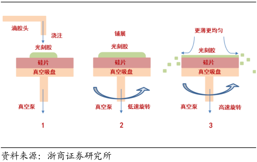 Understanding Photoresist in Semiconductor Manufacturing