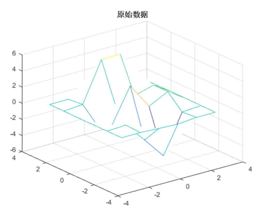 Detailed Explanation of Matlab Fitting