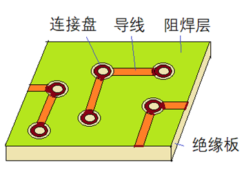 Electronic Circuit Terminology