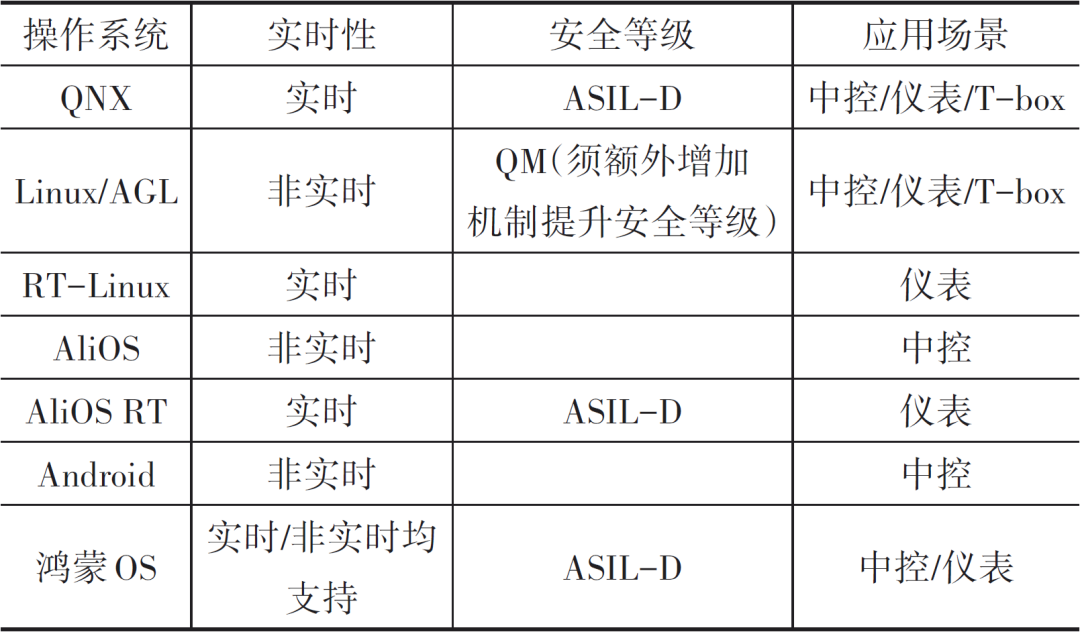 Research on the Development of Multi-domain Electronic and Electrical Architecture Technology for Intelligent Connected Vehicles