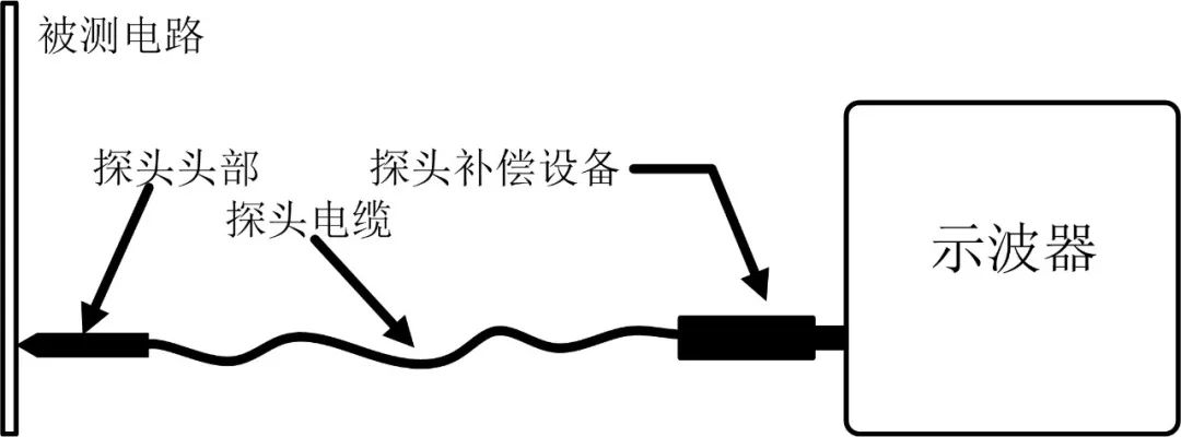 The Importance of Oscilloscope Probes: What You Should Know