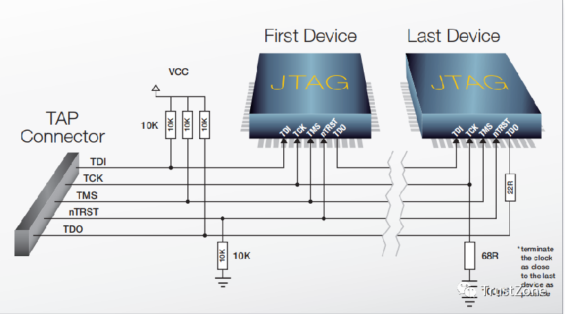 Understanding JTAG: A Comprehensive Guide