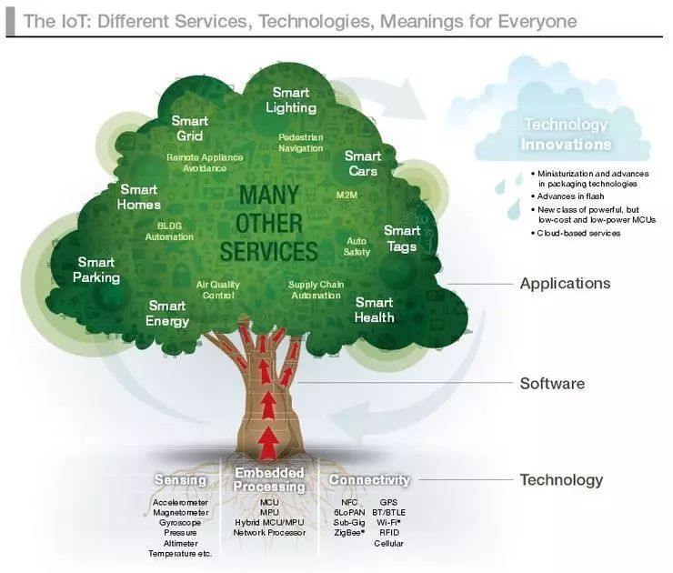 Three Models of Edge Computing: MEC, Micro Cloud, and Fog Computing