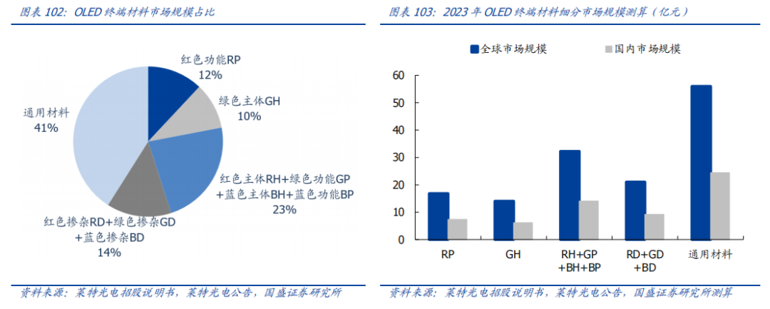 Analysis Of Five Potential Tracks In The New Materials Industry For 2024
