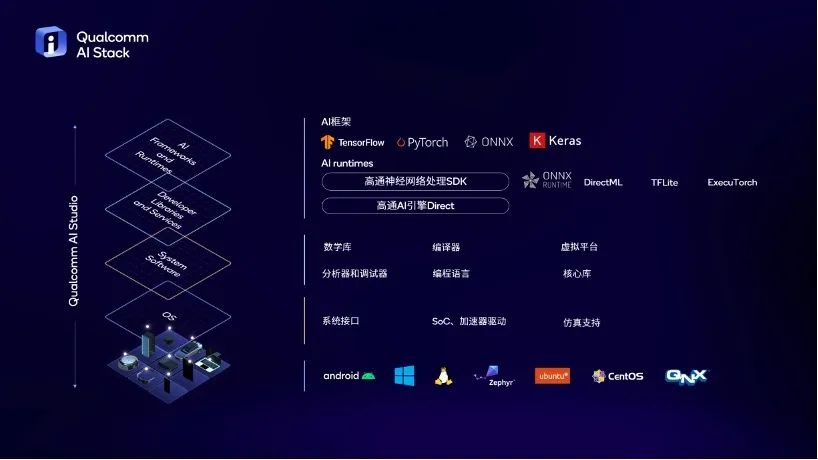 Why AI PCs Need a Powerful NPU?