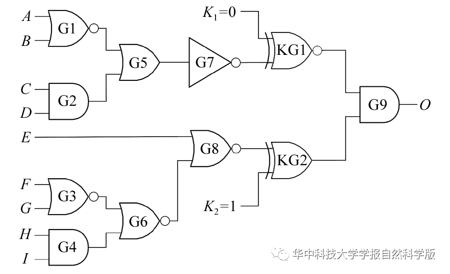Enhanced Logic Encryption Algorithm Based on Secure Authorization Keys