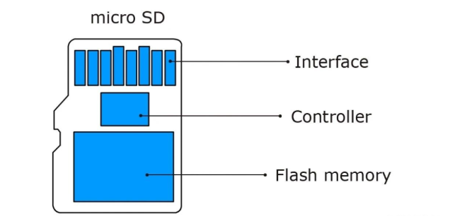 How to Repair Data on a Damaged SD Card