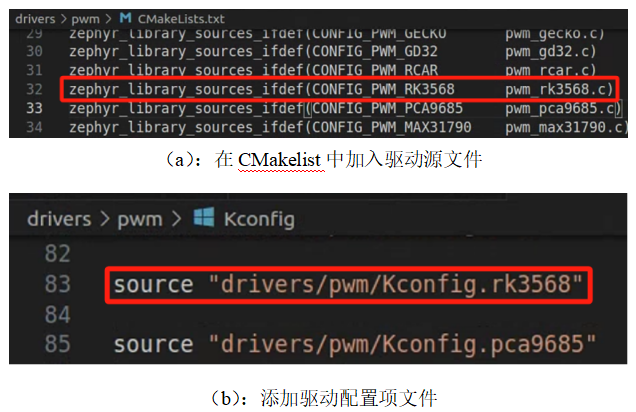 How to Write Zephyr RTOS Device Drivers
