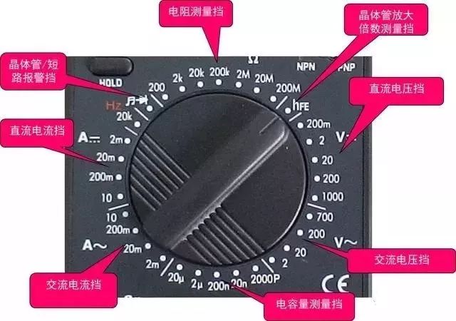 Detailed Guide on Using a Multimeter: Tips and Tricks!