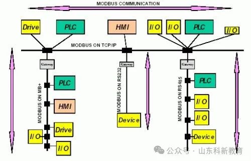 Understanding the MODBUS Standard Protocol