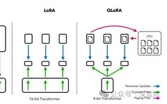 Efficient Fine-Tuning Methods for Quantized Large Models: QLoRA
