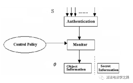 Introduction to Information Security and Cryptography