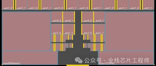12nm Process, 2.5GHz Frequency, Cortex-A72 Practical Training