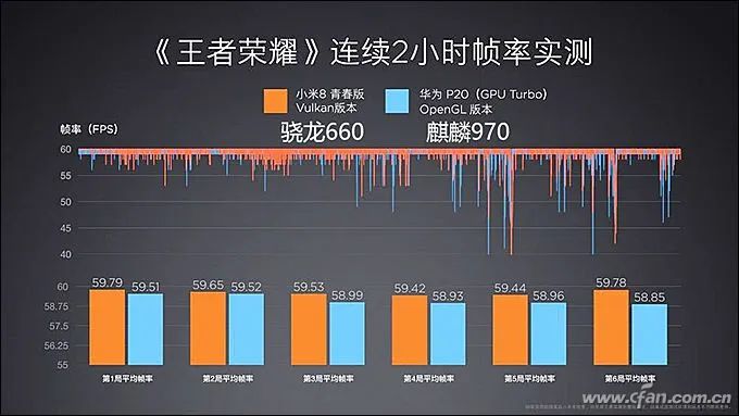 Why Snapdragon 865 Is the Most Powerful? Understanding CPU and GPU Architecture!