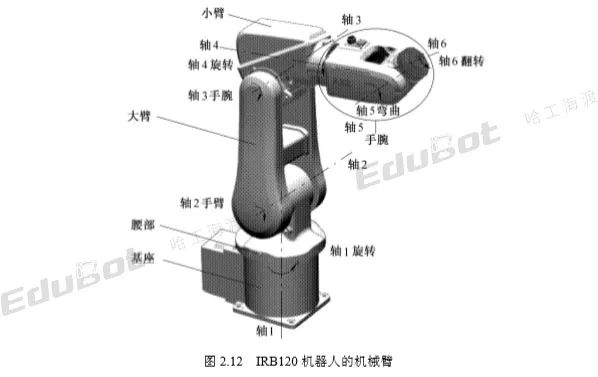 Components of ABB Robot Systems