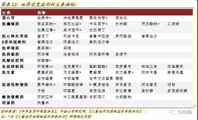Analysis of In Vitro Diagnostic Industry Chain and Distribution Map