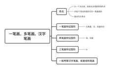 Detailed Analysis of Judgement and Reasoning in Civil Service Exams