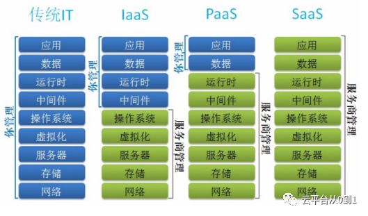 Discussion on Cloud Computing, Virtualization, and Containerization - Cloud Platform Tech Stack 05