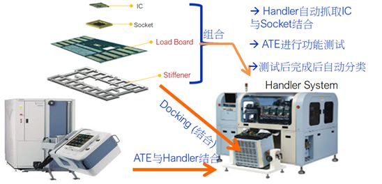 What Tests Are Required for Chips?