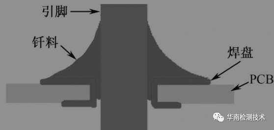 Common Issues and Solutions in Wave Soldering